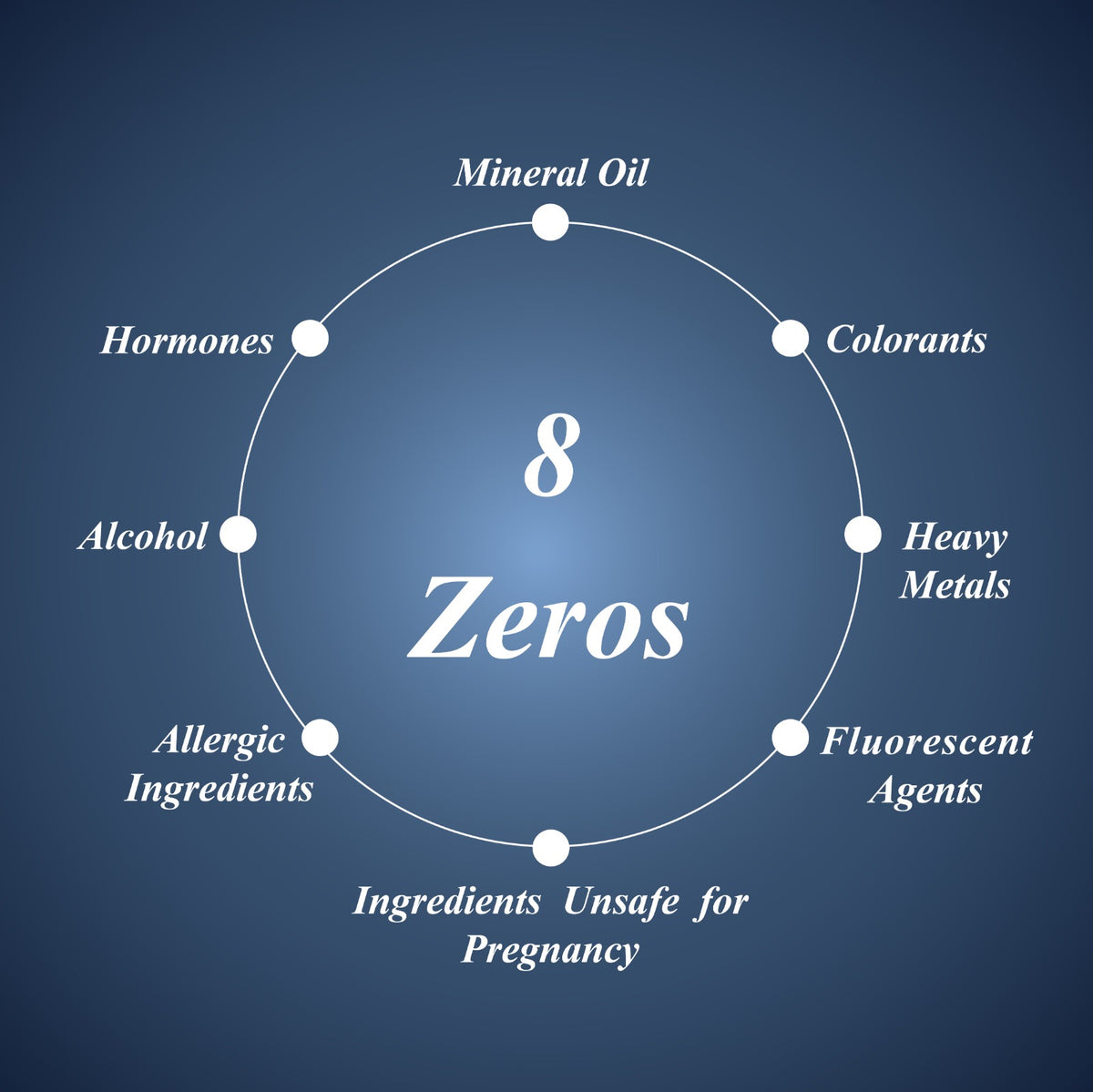 Recombinant Collagen Single-Use Serum Trial Pack