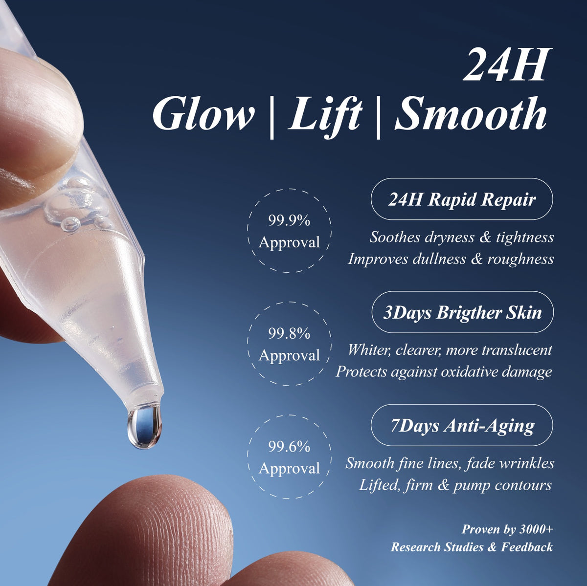 Recombinant Collagen Single-Use Serum Trial Pack